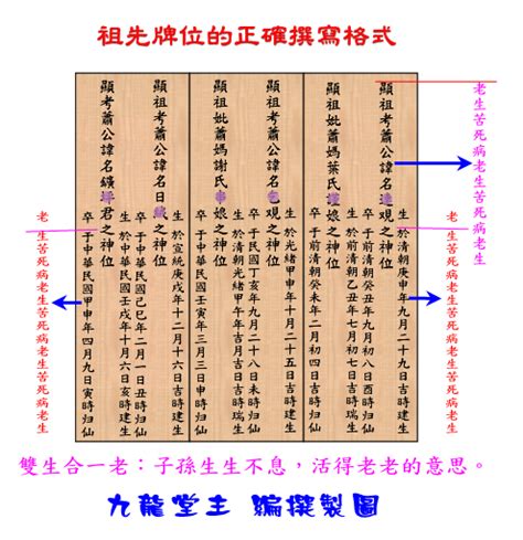 祖先牌位內板順序|祖先牌位內板寫法：完整教學，避免犯錯，尊重傳統 